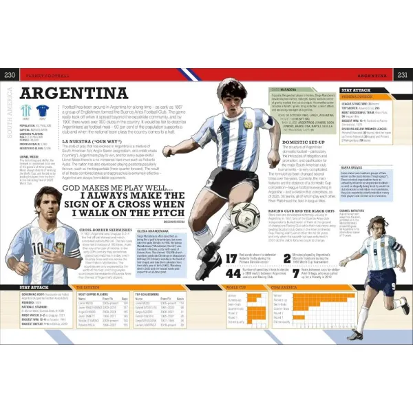 The Football Book