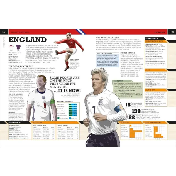 The Football Book