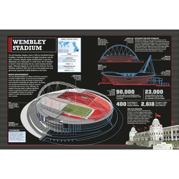 The Football Book