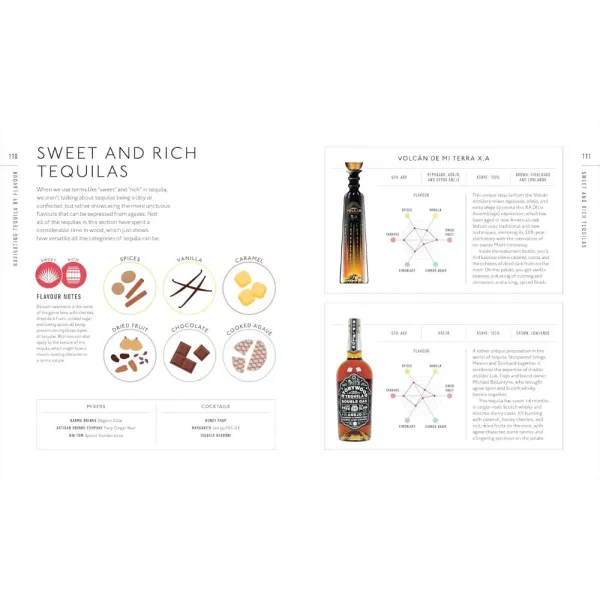 Tequila: A Tasting Course