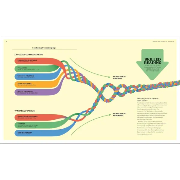 The Science of Reading