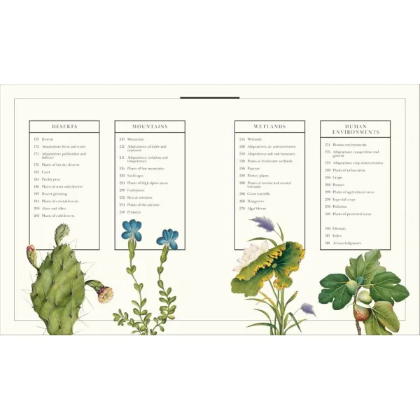 Atlas of Botany