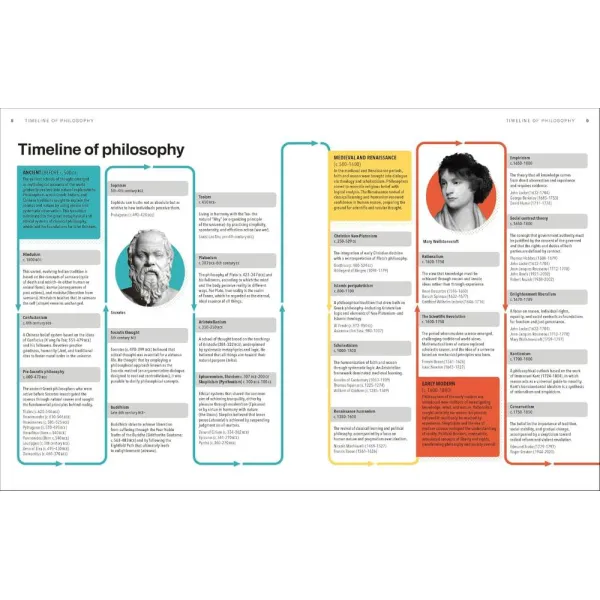 Philosophy A Complete Course