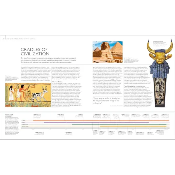 Civilizations Map by Map