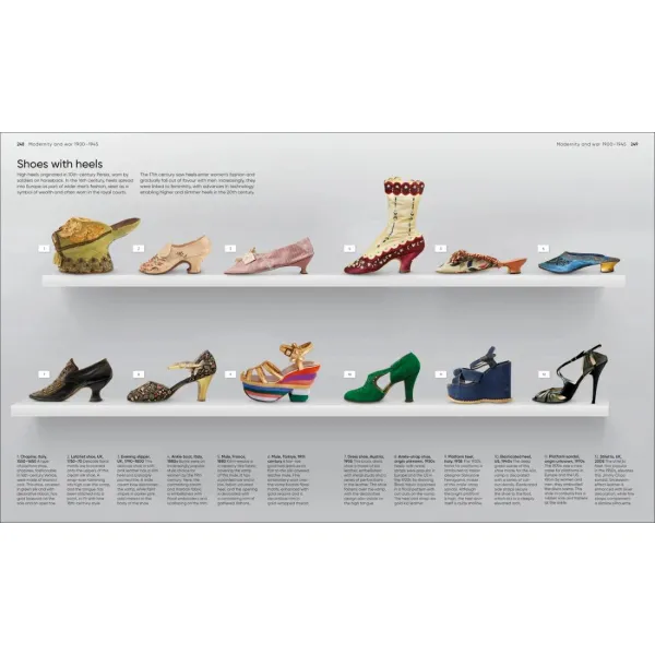 Fashion, Annotated