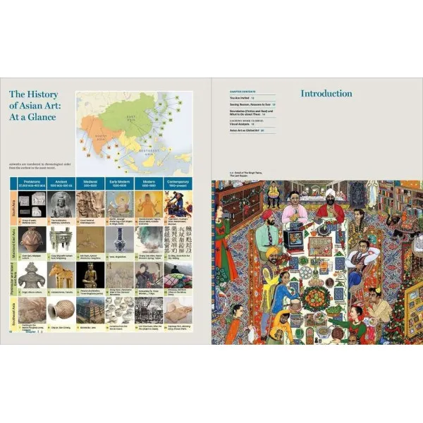 The History of Asian Art. A Global View