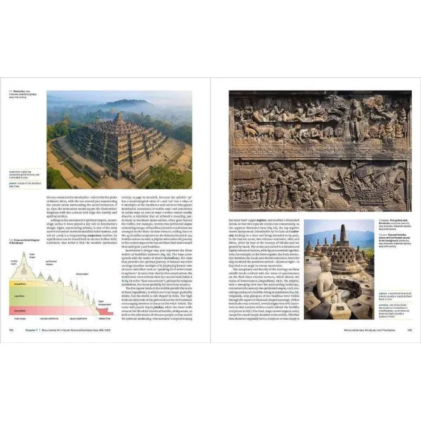 The History of Asian Art. A Global View