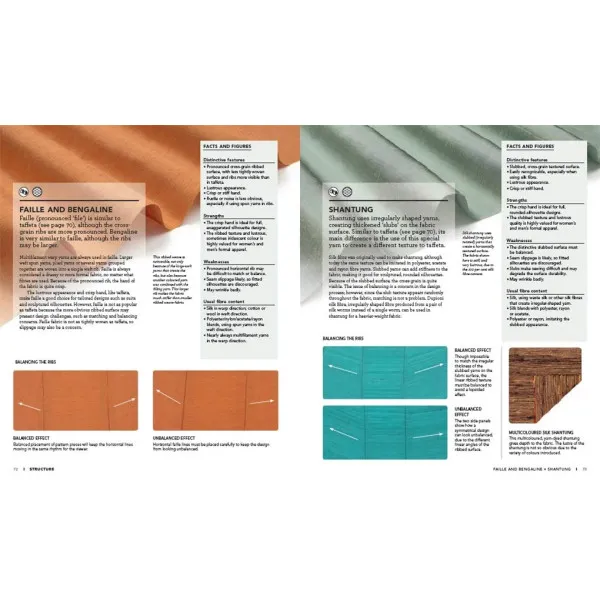 The Fashion Designer's Textile Directory . The Creative Use of Fabrics in Design