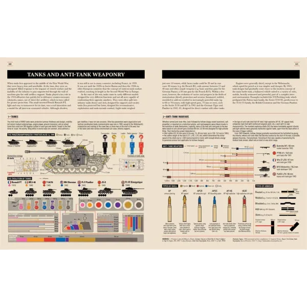 World War II. Infographics