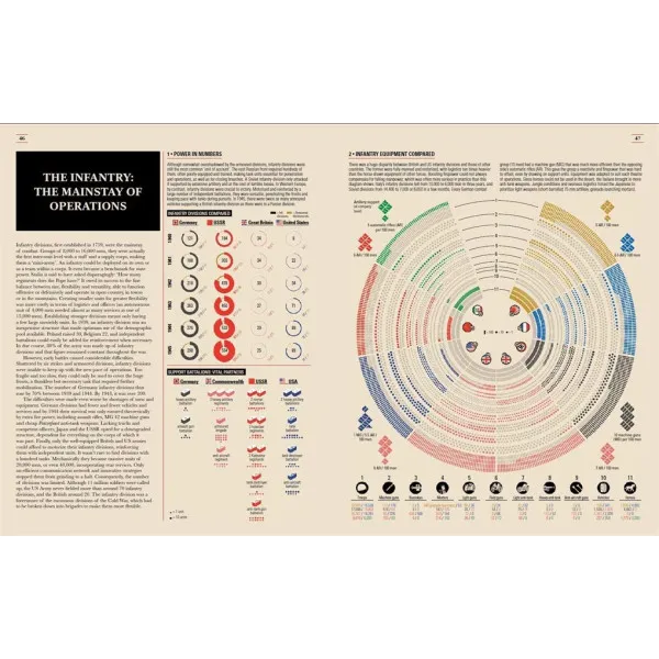 World War II. Infographics