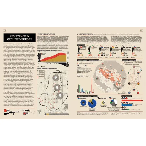 World War II. Infographics