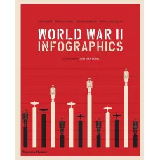 World War II. Infographics