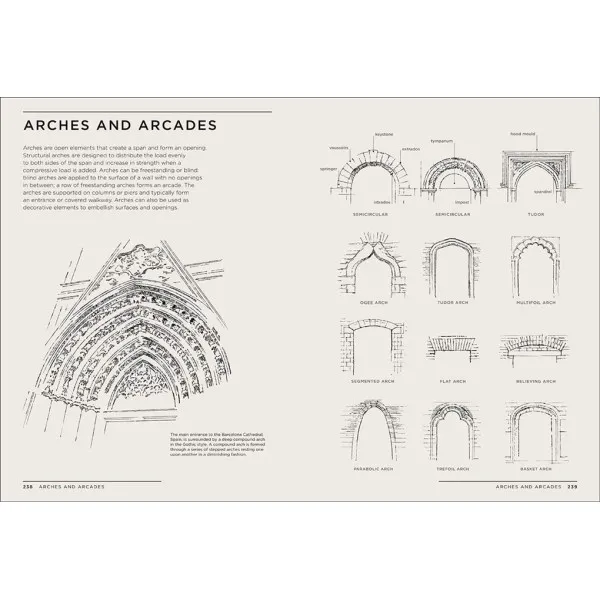 Architectural Styles A Visual Guide