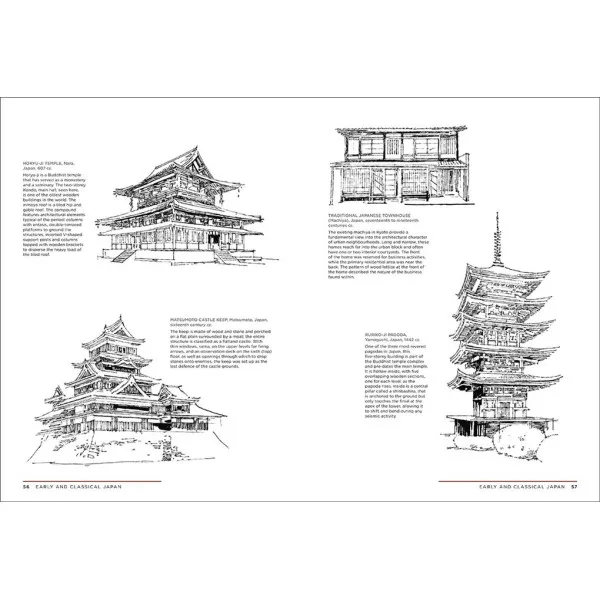 Architectural Styles A Visual Guide