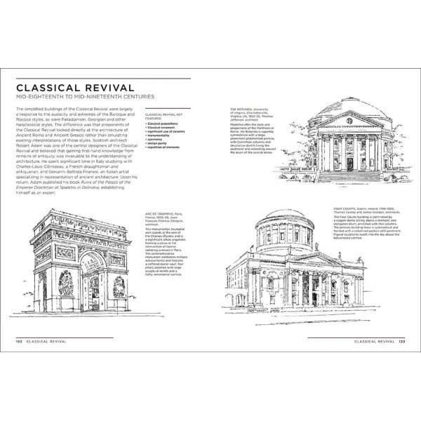 Architectural Styles A Visual Guide