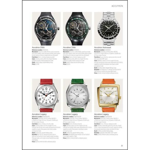 Wristwatch Annual 2023. The Catalog of Producers, Prices, Models, and Specifications