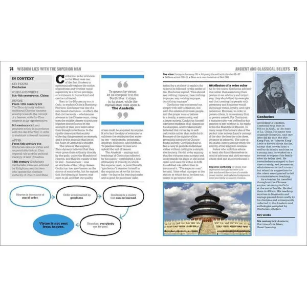 The Religions Book : Big Ideas Simply Explained 