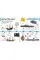Our World in Pictures. Cars, Trains, Ships and Planes. A Visual Encyclopedia to Every Vehicle