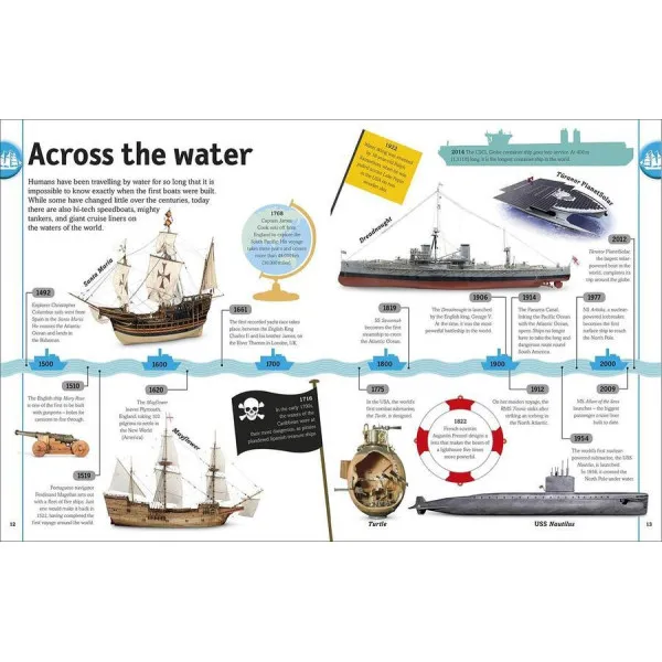 Our World in Pictures. Cars, Trains, Ships and Planes. A Visual Encyclopedia to Every Vehicle