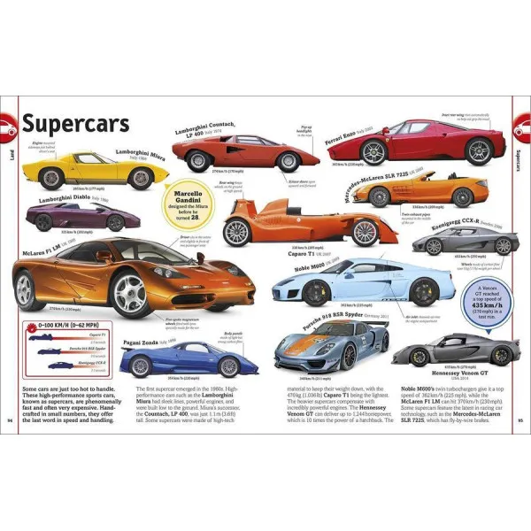 Our World in Pictures. Cars, Trains, Ships and Planes. A Visual Encyclopedia to Every Vehicle