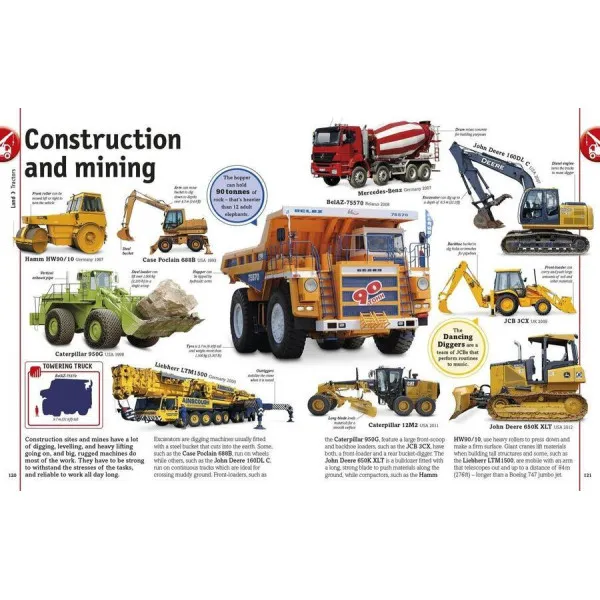 Our World in Pictures. Cars, Trains, Ships and Planes. A Visual Encyclopedia to Every Vehicle