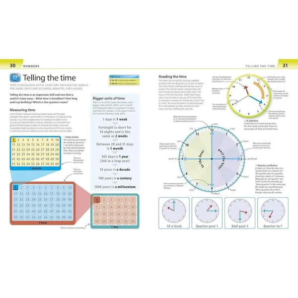 Help Your Kids with Maths