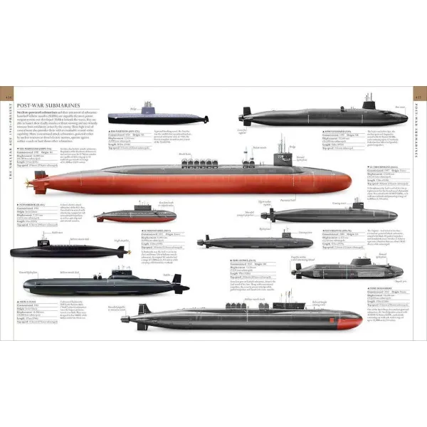 The Military History Book