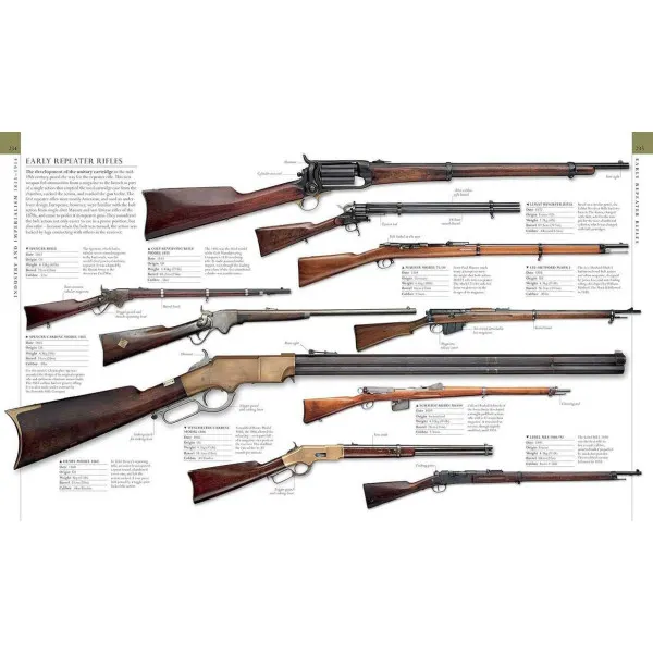 The Military History Book