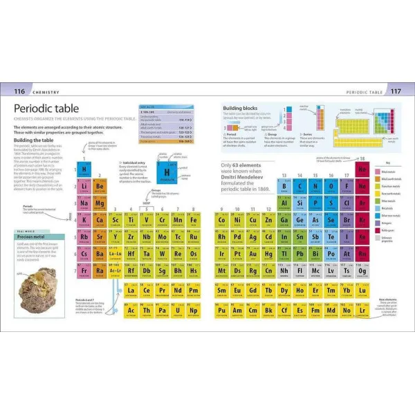 Help Your Kids with Science