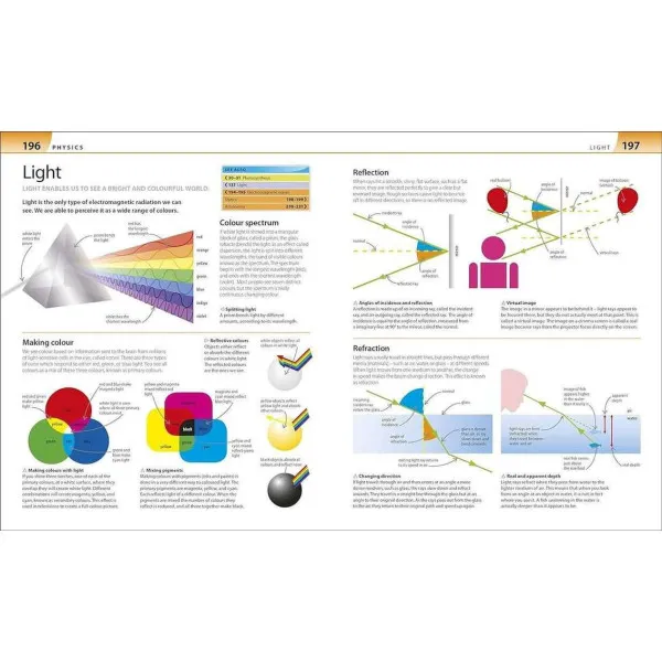 Help Your Kids with Science