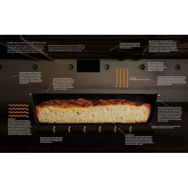 Modernist Pizza