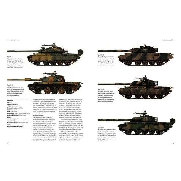 Chinese Tanks and AFVs