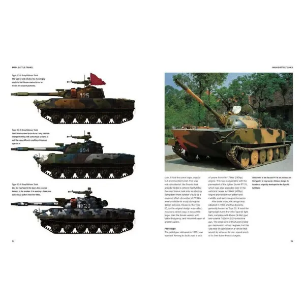 Chinese Tanks and AFVs