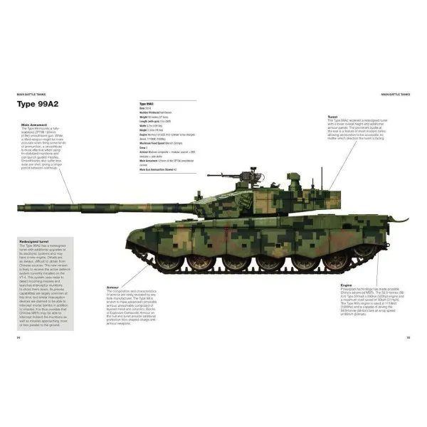 Chinese Tanks and AFVs