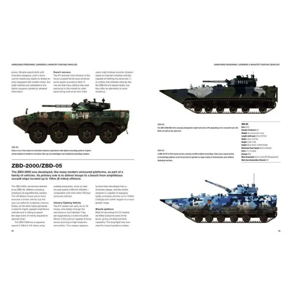 Chinese Tanks and AFVs