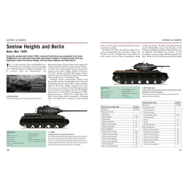 Soviet Tank Units 1939-45