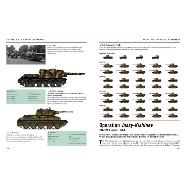 Soviet Tank Units 1939-45
