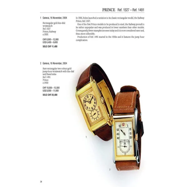 Rolex: Investing in Wristwatches