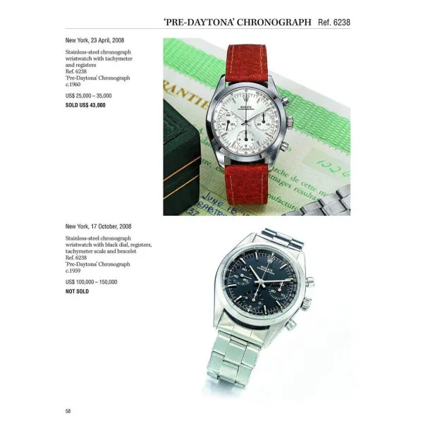 Rolex: Investing in Wristwatches