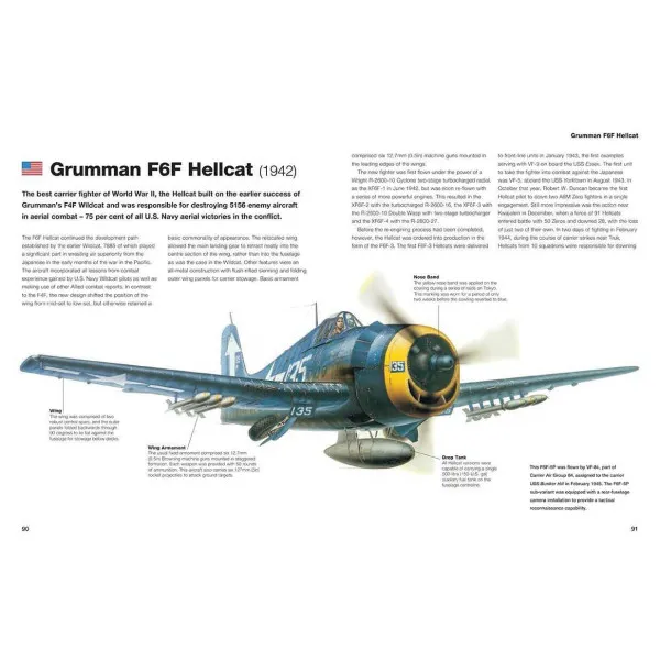 Military Aircraft