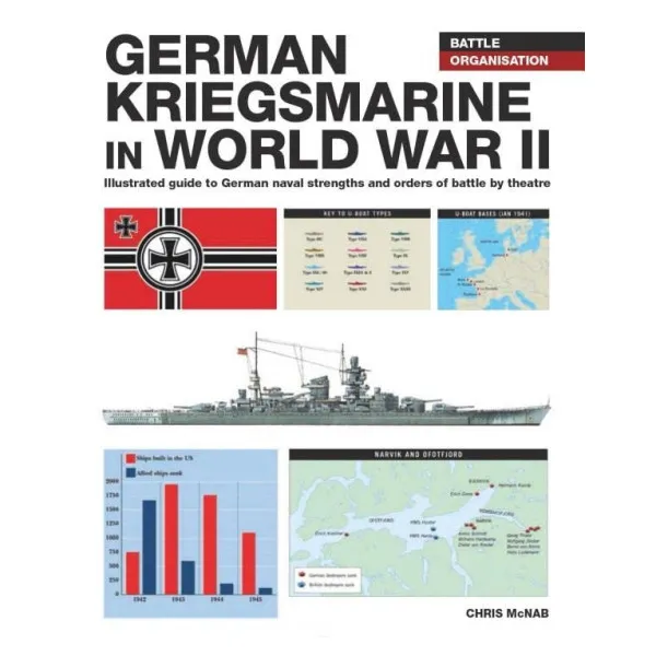 German Kriegsmarine in WWII. Chris McNab