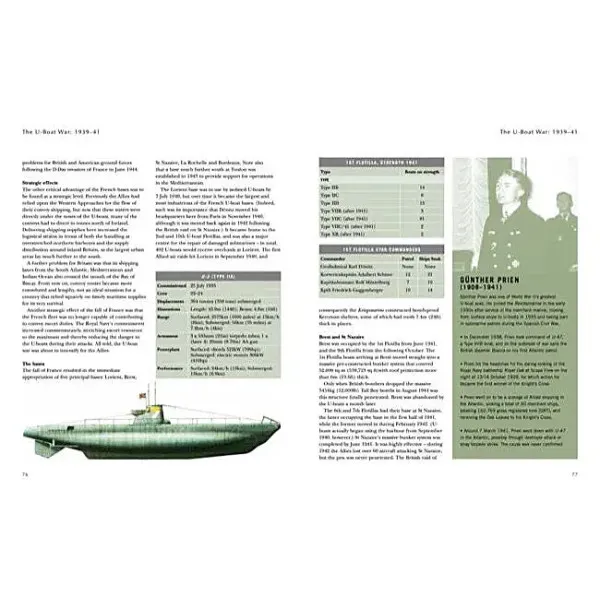 German Kriegsmarine in WWII. Chris McNab