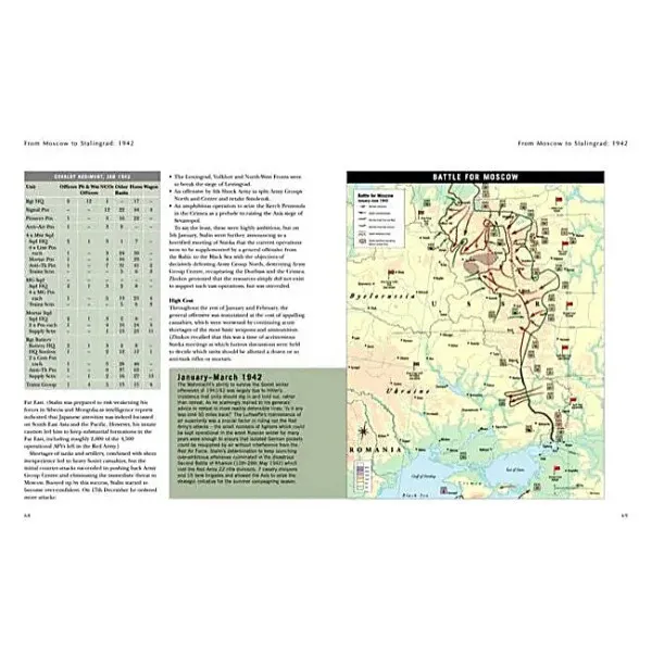 The Red Army in WWII