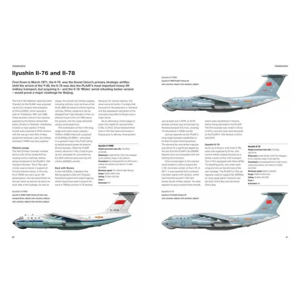 Modern Chinese Military Aircraft