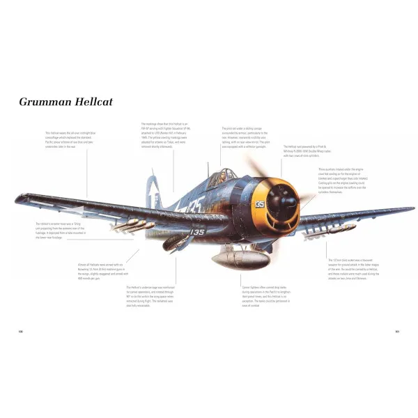 Warplanes of World War II