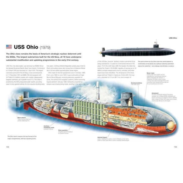 Submarines