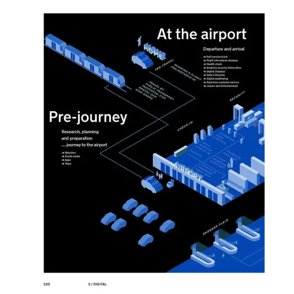 Airport Wayfinding : A Wayfinding Journey
