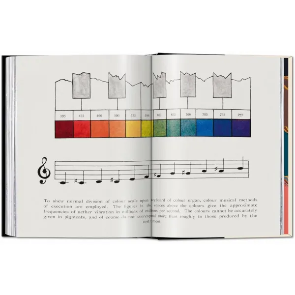 The Book of Colour Concepts. 45th Ed.