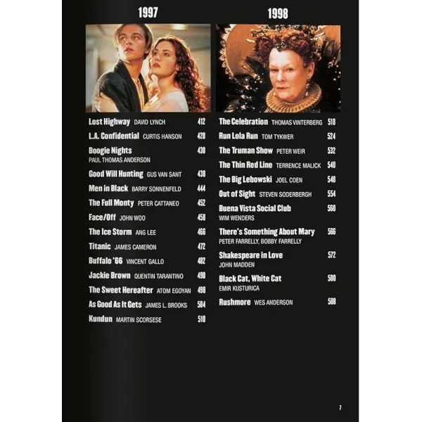 100 Movies of the 1990s