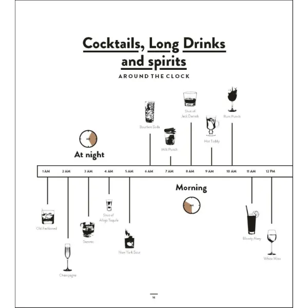 Bar Bible. The Definitive Cocktail Guide